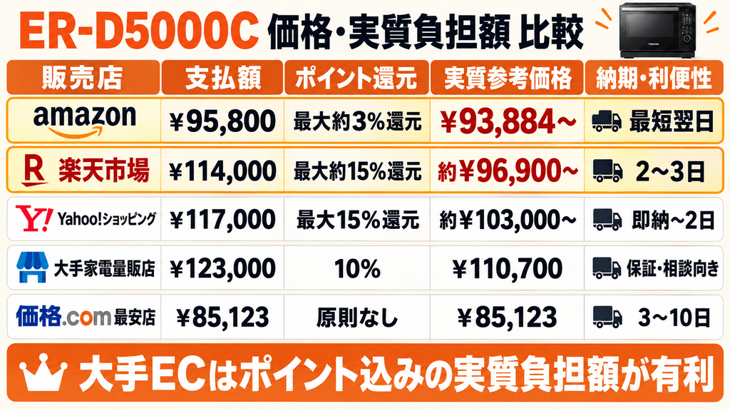 ER-D5000C価格比較表