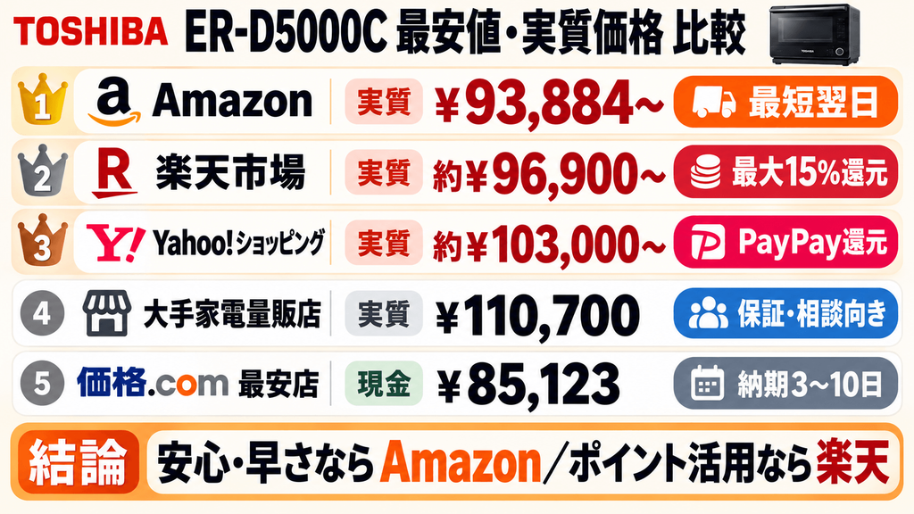 ER-D5000C最安値比較表