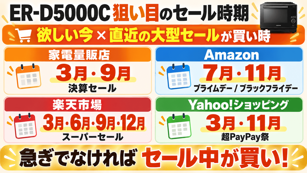 ER-D5000Cの買い時を見極める基準：最安値が出る時期とセール傾向