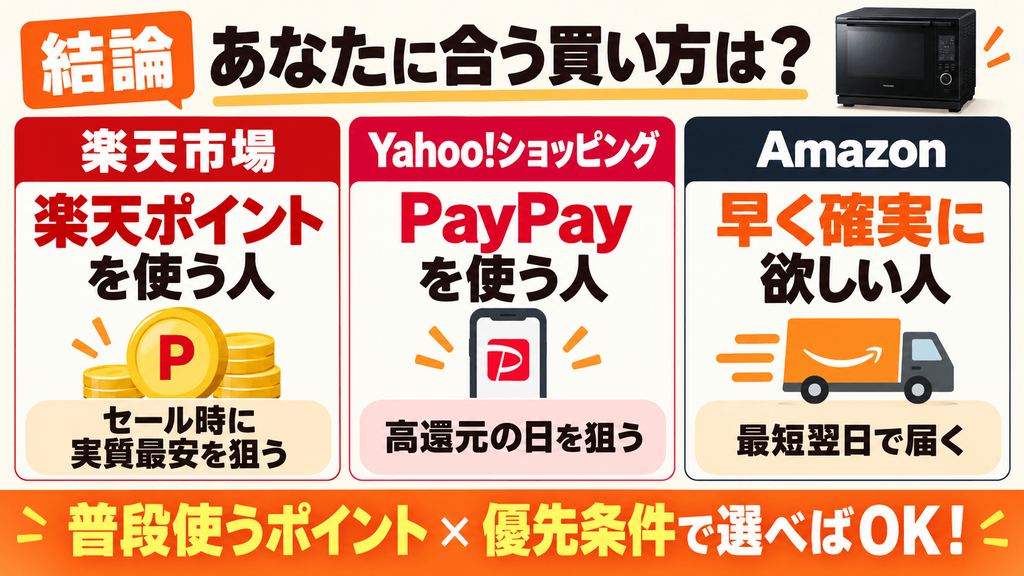 結論：ER-D5000Cを一番損せず最安値で安く買う方法まとめ