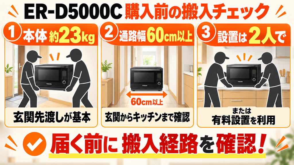 購入前の最終チェック：ER-D5000Cを実質最安値で手に入れるための隠れコスト・出口戦略　送料・設置・搬入経路の落とし穴
