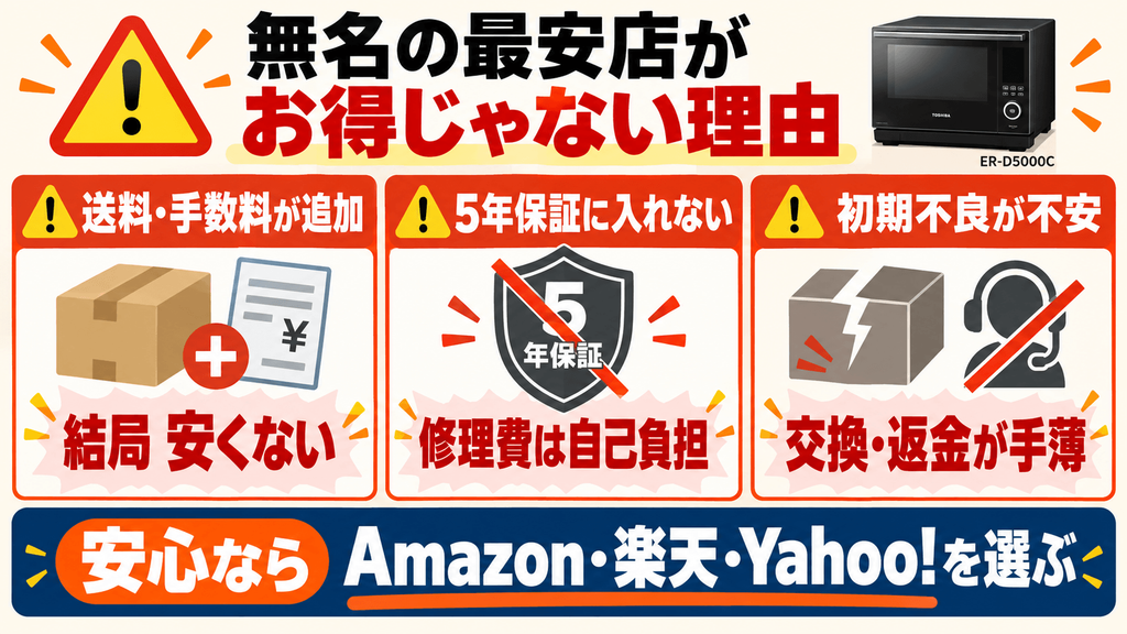 ショップ別に見るER-D5000Cを安く買う方法とメリット・デメリット 【注意】価格.comの無名最安店が「実はお得じゃない」3つの落とし穴