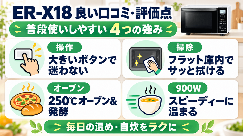 ER-X18の良い口コミ・評価されている点