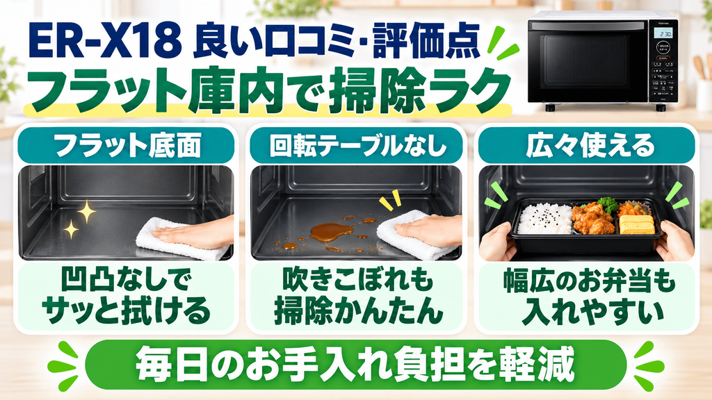 ER-X18の良い口コミ・評価されている点　フラット庫内で拭き掃除がしやすい