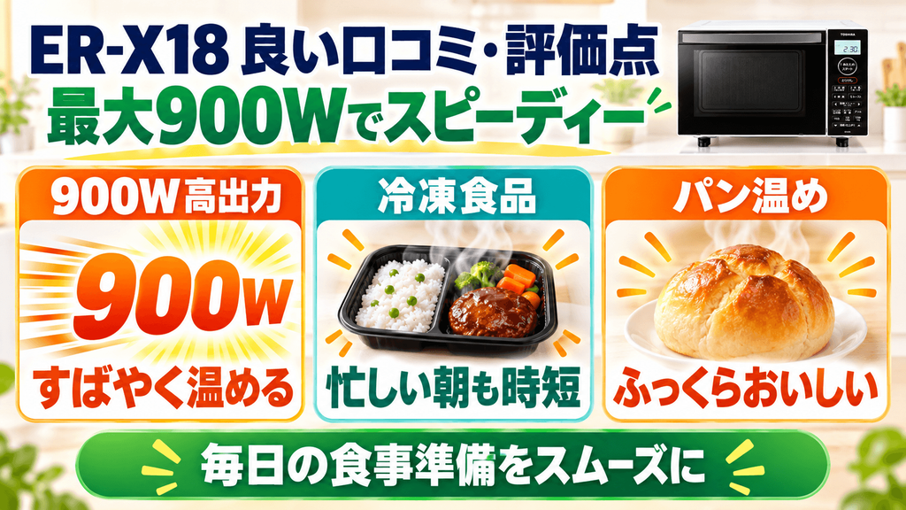 ER-X18の良い口コミ・評価されている点　最大900Wの高出力でスピーディーに温まる