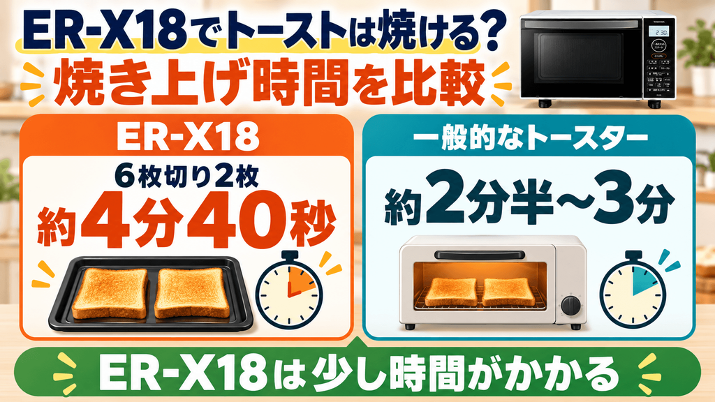 ER-X18でトーストは焼ける？時間と手間を確認　6枚切り2枚の焼き上げ目安は約4分40秒