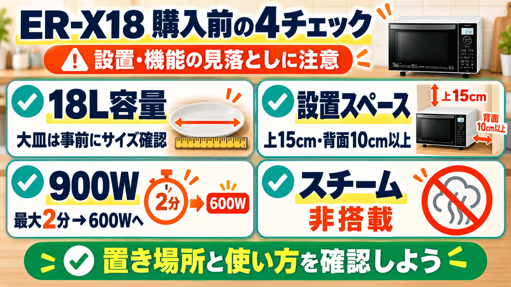 ER-X18を購入する前に確認したい仕様と注意点