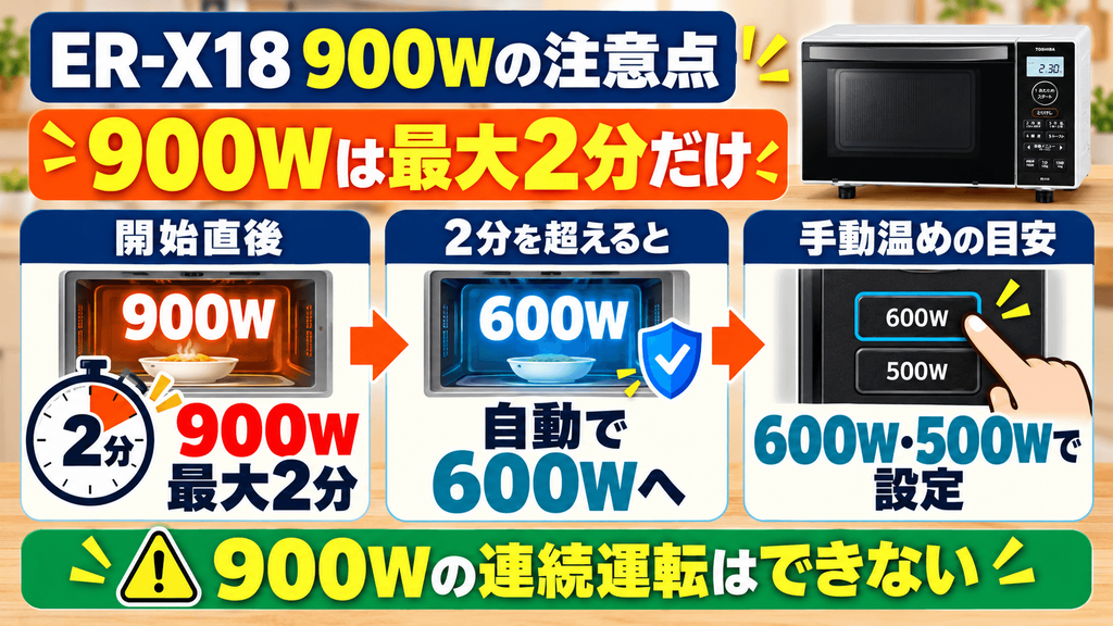 ER-X18を購入する前に確認したい仕様と注意点　900Wは最大2分｜連続出力は600W