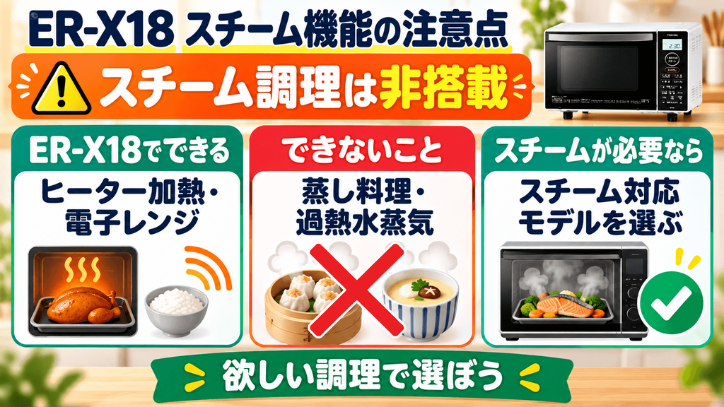 ER-X18を購入する前に確認したい仕様と注意点　スチーム調理には対応していない