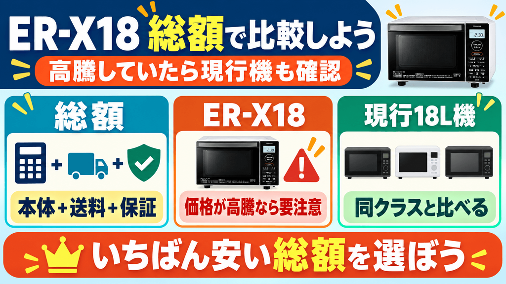 ER-X18は今から買ってもいい？価格・在庫・保証を比較　購入時の総額で、現行の同クラス機種と比較する