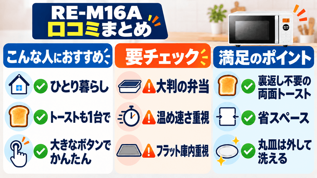 【結論】RE-M16Aの口コミ・評判総まとめ!買って満足する人・後悔する人の違い
