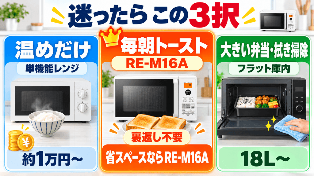 RE-M16Aと他モデルで迷ったときの賢い選び方
