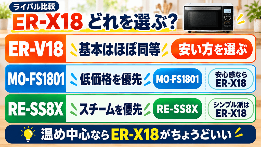 ER-X18のライバル機種や旧モデルとの比較