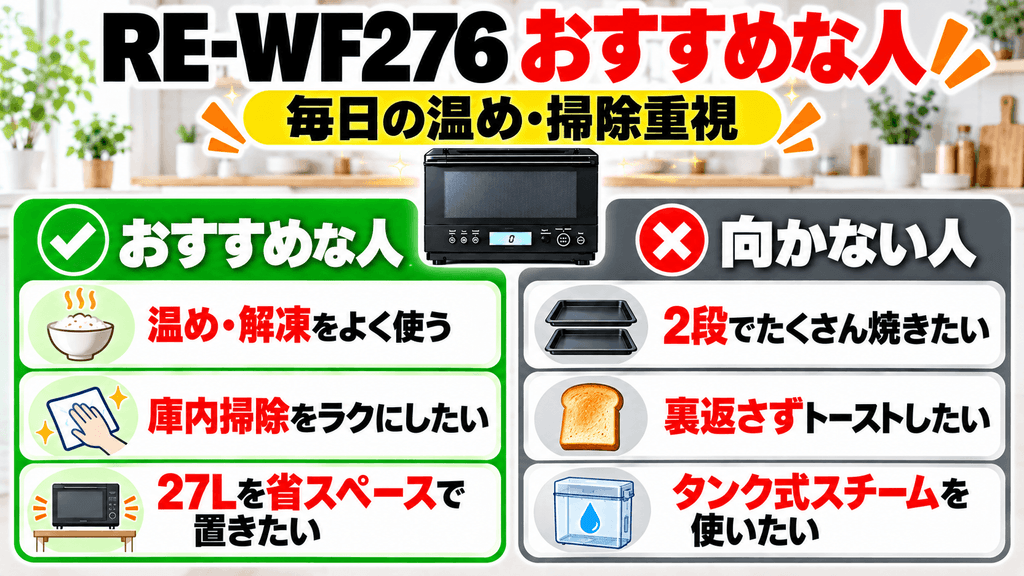 RE-WF276がおすすめな人・向かない人