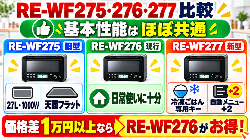 RE-WF276と新旧モデルの違いは?型落ち(RE-WF275)や後継機(RE-WF277)との比較ポイント