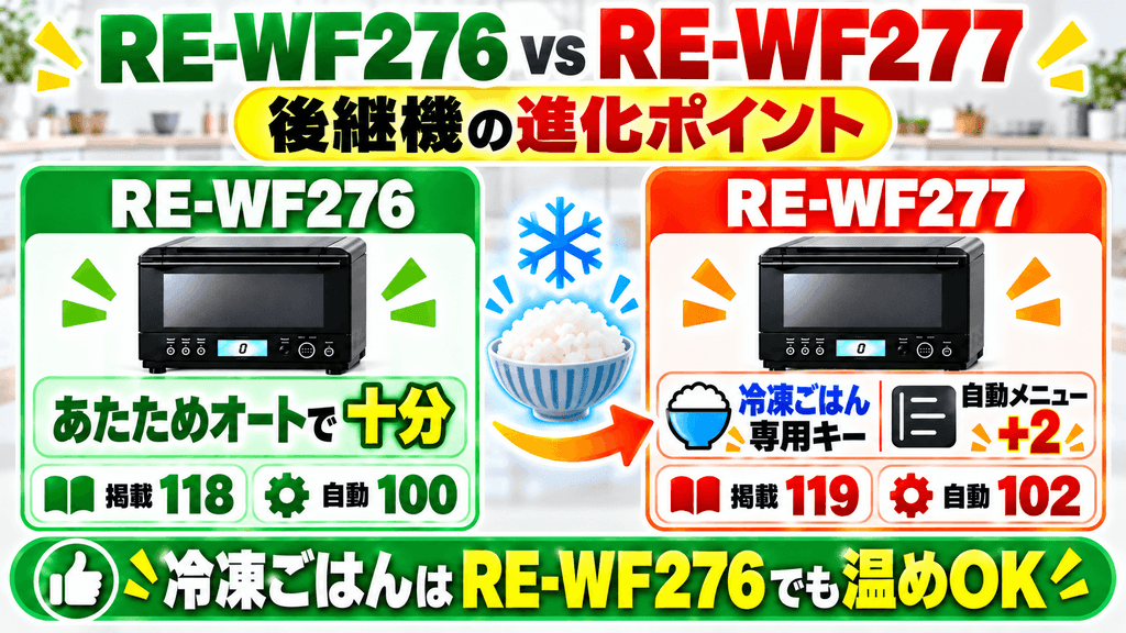 RE-WF276と新旧モデルの違いは?型落ち(RE-WF275)や後継機(RE-WF277)との比較ポイント 新モデル(RE-WF277)との違い|「冷凍ごはん専用メニュー」と「自動メニュー数」が追加