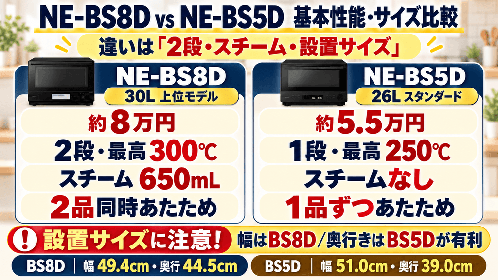 【スペック比較表】NE-BS8DとNE-BS5Dの基本性能・サイズの違い