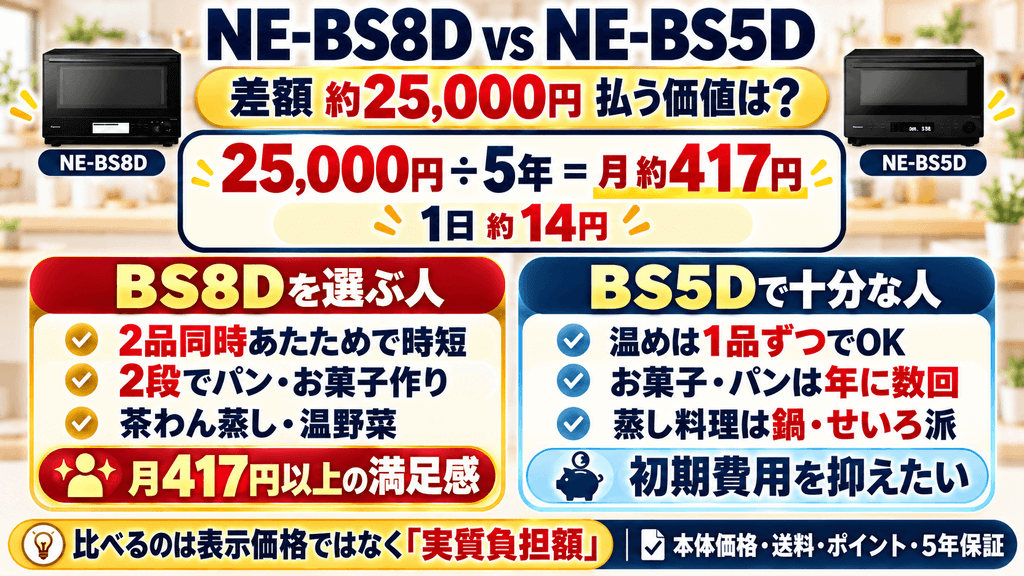 NE-BS8DとNE-BS5Dの実売価格差を比較|上位モデルの追加機能に払う価値はあるか?