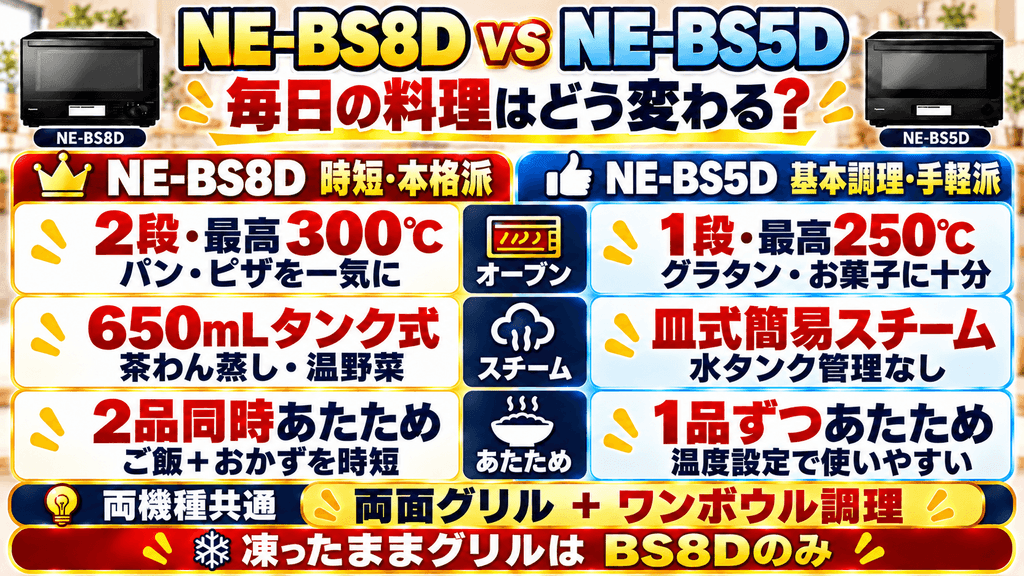 調理機能の違いを比較|NE-BS8DとNE-BS5Dで毎日の料理はどう変わる?
