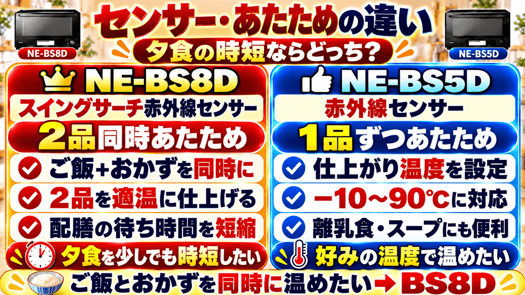 調理機能の違いを比較|NE-BS8DとNE-BS5Dで毎日の料理はどう変わる? センサー方式と「2品同時あたため」の時短効果