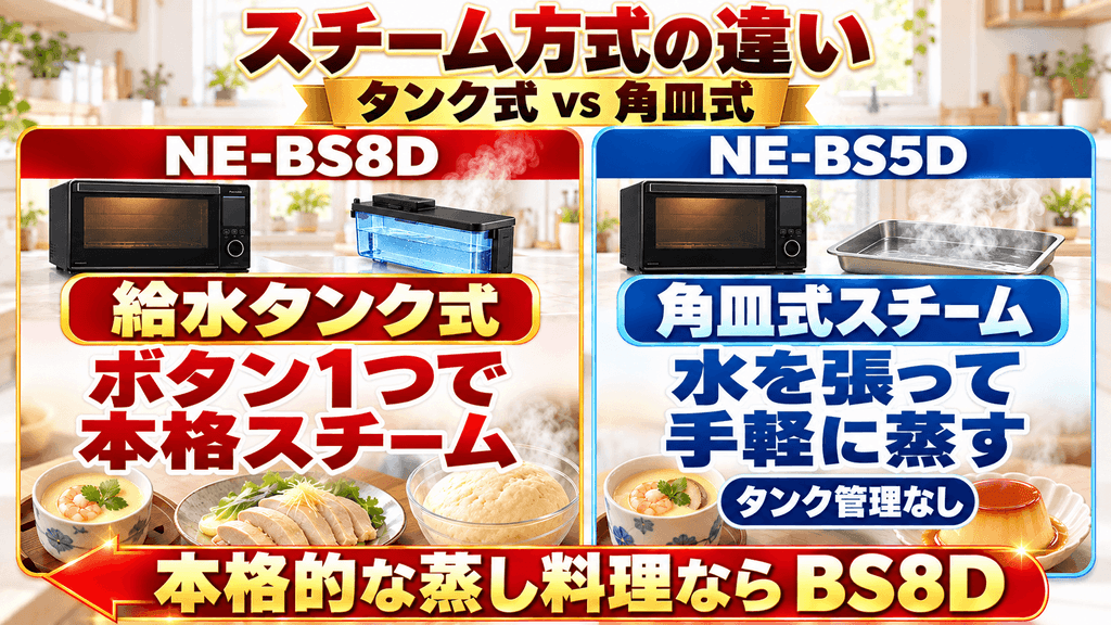 調理機能の違いを比較|NE-BS8DとNE-BS5Dで毎日の料理はどう変わる? スチーム方式の違い(NE-BS8Dタンク式 vs NE-BS5D角皿式)