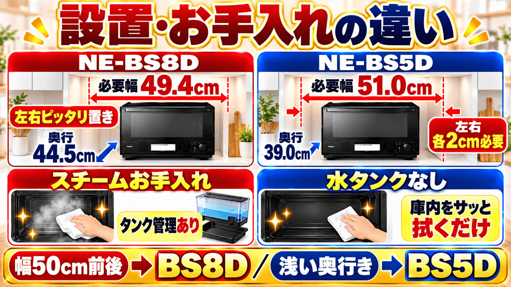 設置スペースとお手入れの違いを比較|NE-BS8DとNE-BS5Dの見落としがちな注意点
