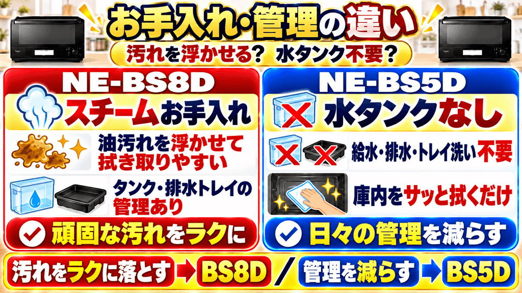 設置スペースとお手入れの違いを比較|NE-BS8DとNE-BS5Dの見落としがちな注意点 お手入れ性とメンテナンス手間の違い