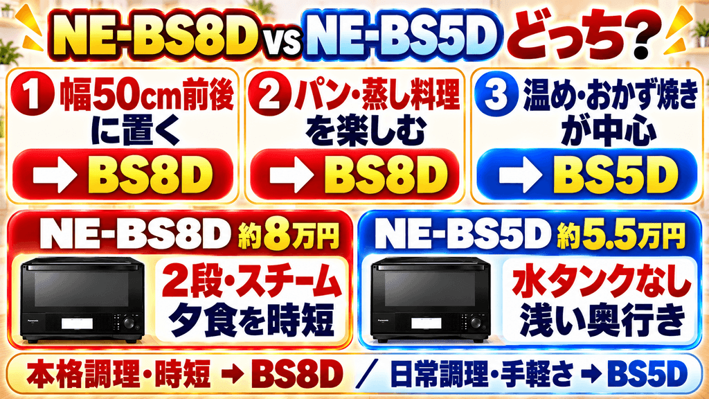 【暮らし別に選ぶ】NE-BS8DとNE-BS5Dはどっちがおすすめ?