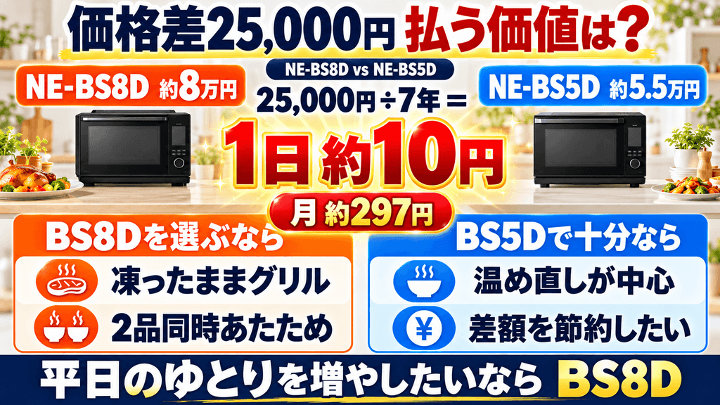 NE-BS8DとNE-BS5Dの実売価格差を比較|上位モデルの追加機能に払う価値はある?