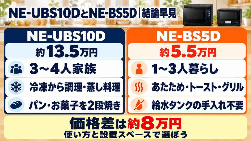 NE-UBS10DとNE-BS5Dの違い結論早見表