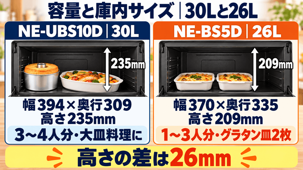 NE-UBS10DとNE-BS5Dの容量と庫内サイズの違い