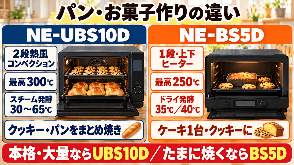 NE-UBS10DとNE-BS5Dのパン・お菓子作りの違い