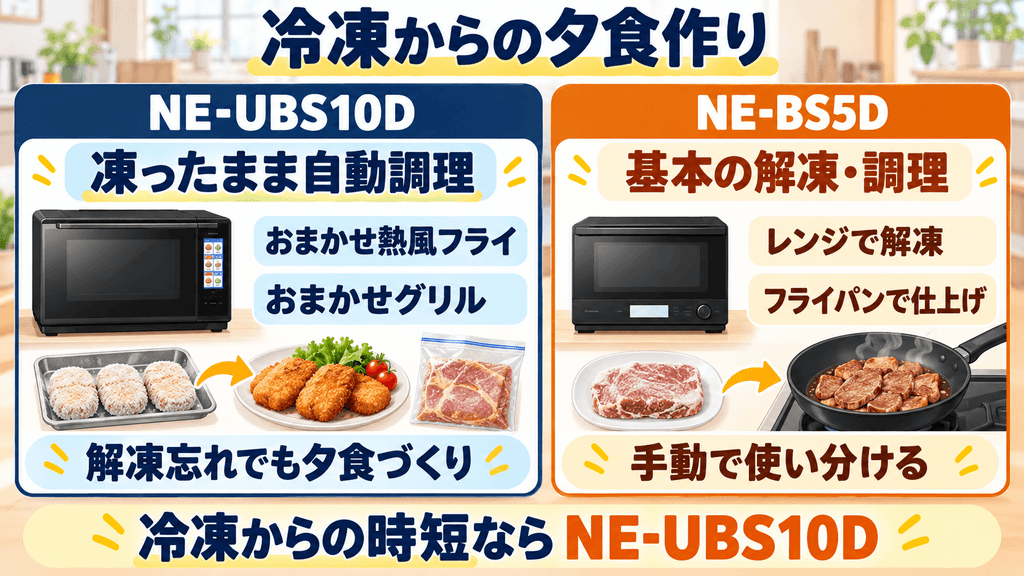 NE-UBS10DとNE-BS5Dの冷凍からの夕食作りの違い