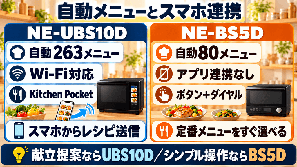 NE-UBS10DとNE-BS5Dの自動メニュー数とスマホ連携の違い