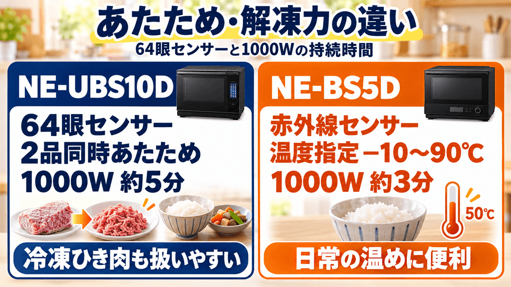 NE-UBS10DとNE-BS5Dのあたため・解凍力の違い