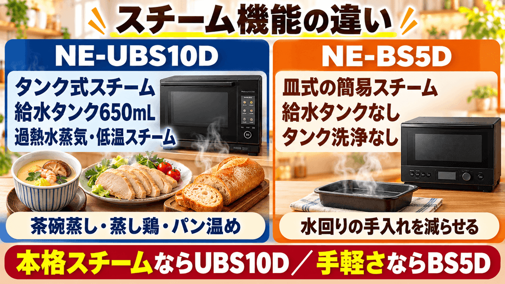 NE-UBS10DとNE-BS5Dのスチーム機能の違い
