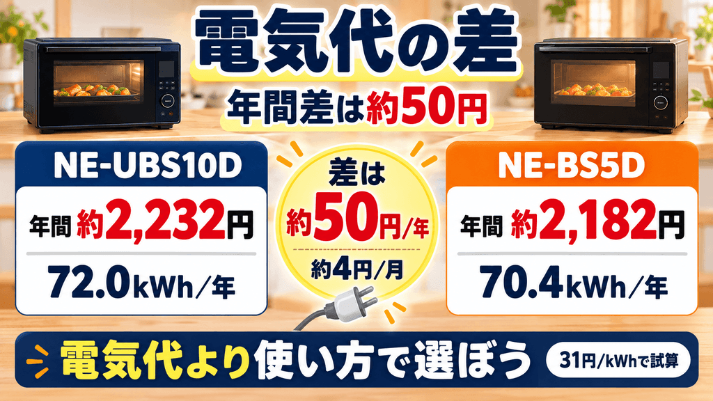 NE-UBS10DとNE-BS5Dの電気代の差