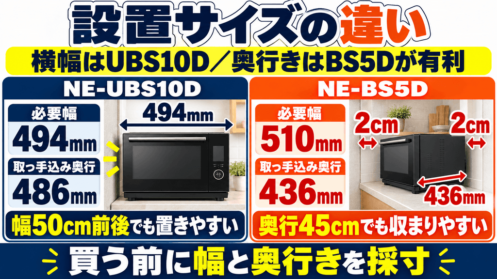 NE-UBS10DとNE-BS5Dの設置サイズの違い