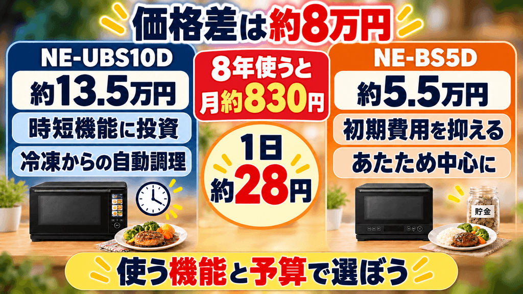 NE-UBS10DとNE-BS5Dの価格差は約8万円