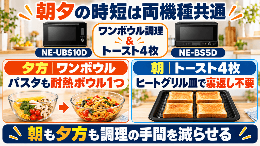 NE-UBS10DとNE-BS5Dの共通点　ワンボウル調理＆トースト4枚焼き