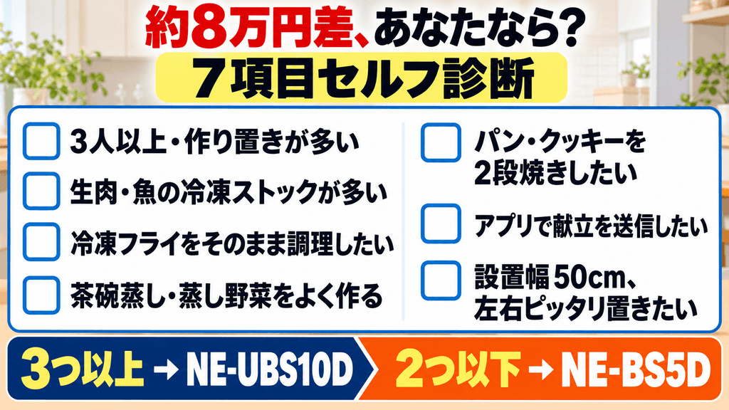 NE-UBS10DとNE-BS5D　約8万円の価格差を出す価値があるか？セルフ診断チェックシート