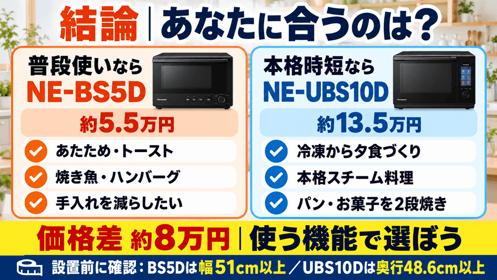 まとめ｜普段使いならNE-BS5D、本格時短ならNE-UBS10Dがおすすめ！