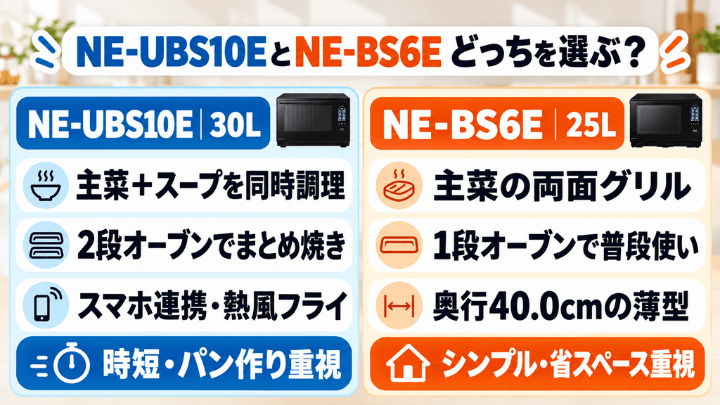 NE-UBS10EとNE-BS6Eの違いを比較 どっちがおすすめ?