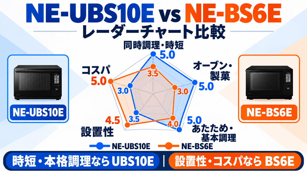 NE-UBS10EとNE-BS6Eのレーダーチャート比較