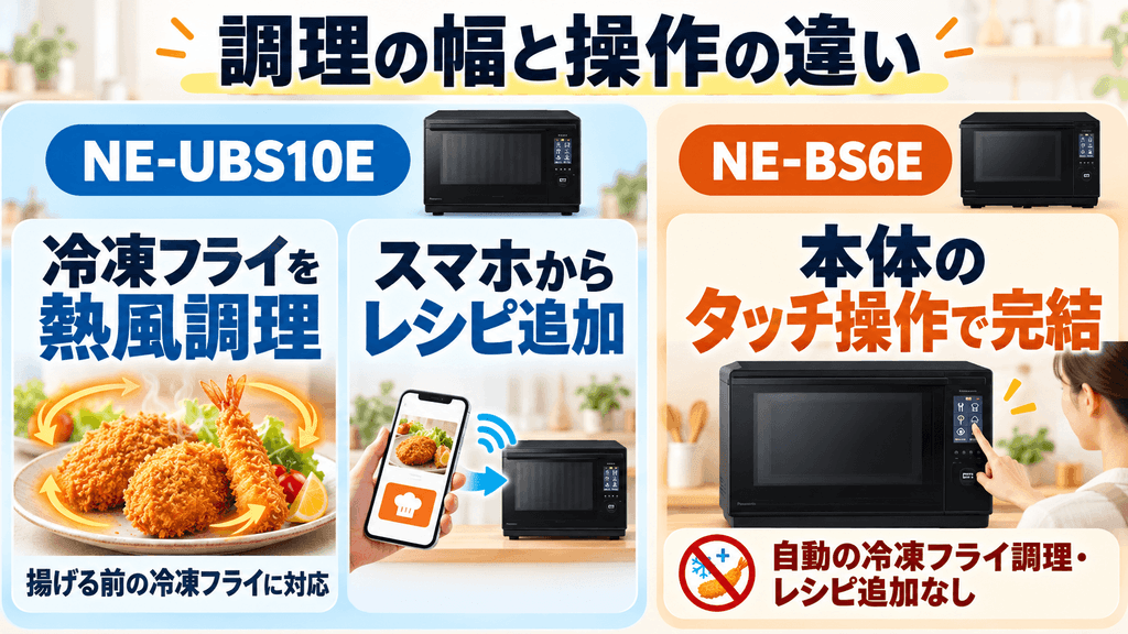 NE-UBS10EとNE-BS6Eの違いを比較 冷凍フライの熱風調理&レシピ追加