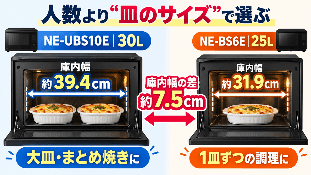 NE-UBS10EとNE-BS6Eの容量の差 「一度に作る量・皿のサイズ」で選ぶ