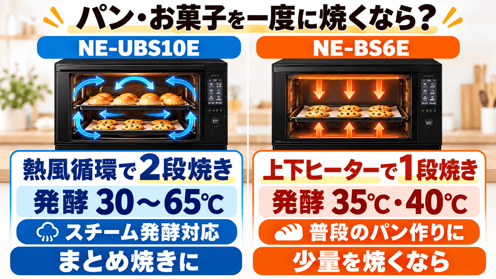NE-UBS10EとNE-BS6Eの違いを比較 2段オーブン&スチーム発酵
