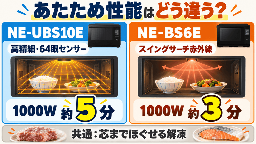 NE-UBS10EとNE-BS6Eのあたため性能の違い