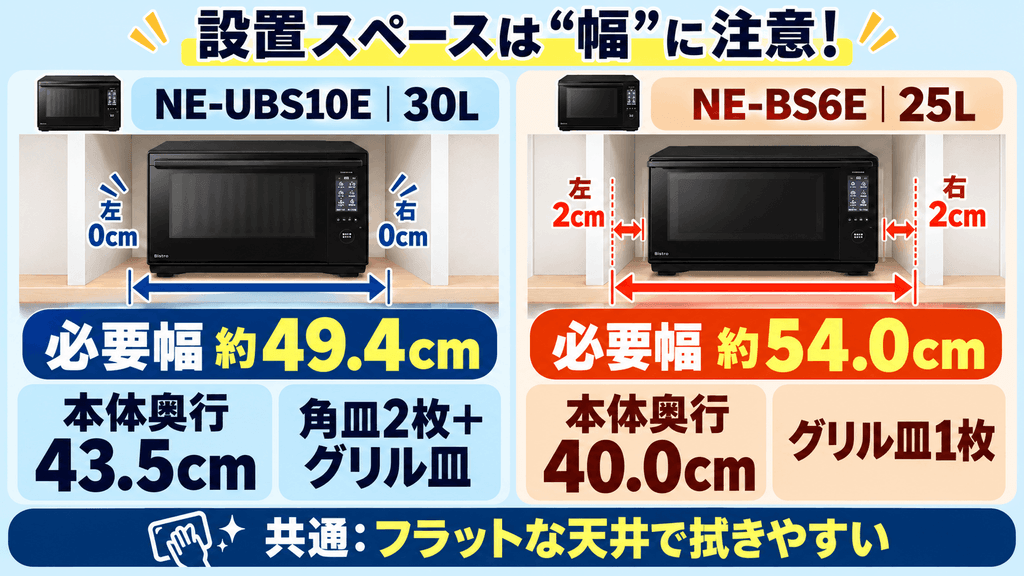 NE-UBS10EとNE-BS6Eの設置サイズとお手入れの違いを比較
