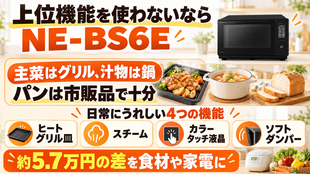 使わない機能が多いならNE-BS6Eを選ぶのが賢い選択